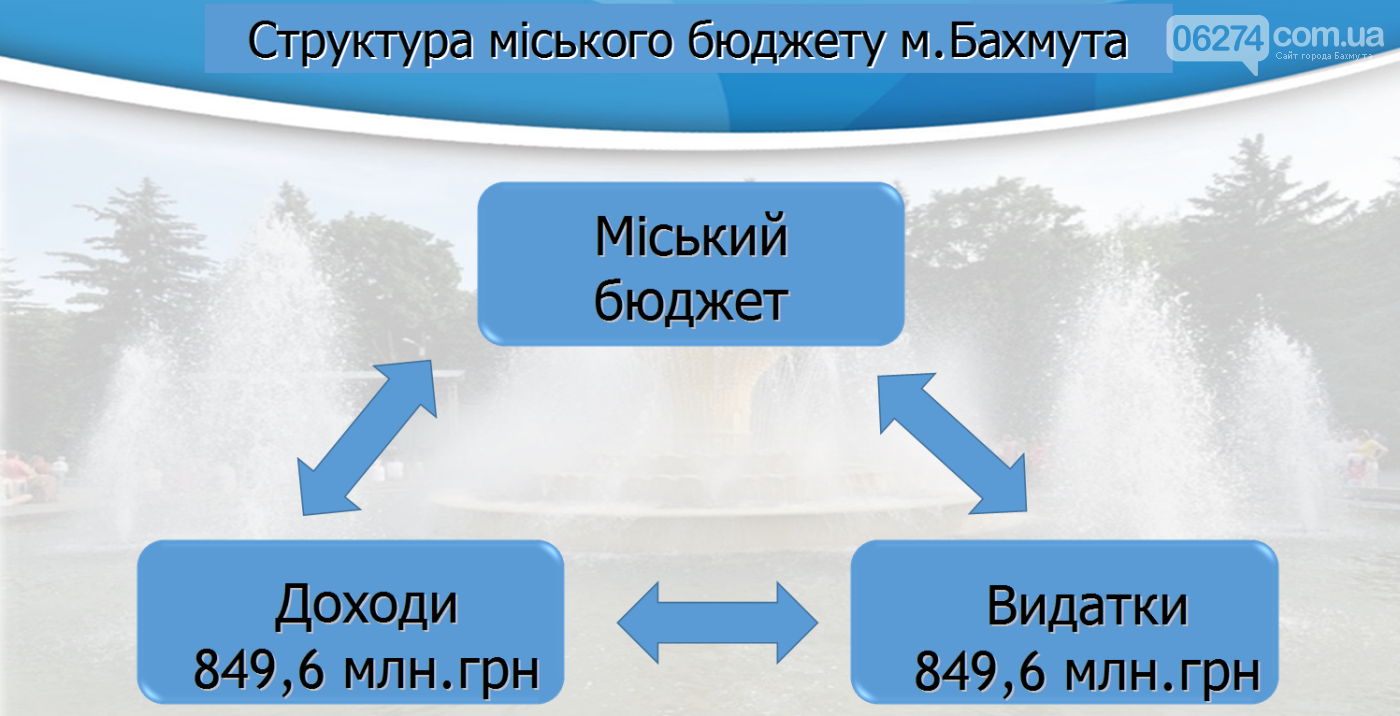 В Бахмуте презентовали бюджет на 2018 год, фото-5 В Бахмуте презентовали бюджет на 2018 год, фото-5
