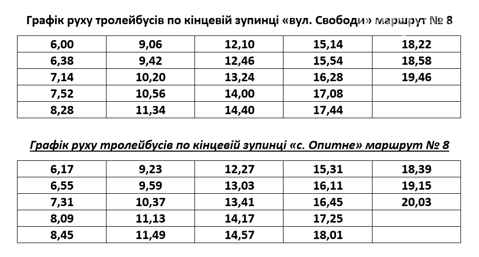 График движения троллейбуса 5. Расписание 16 троллейбуса. Интервал движения троллейбуса 17 Рязань. Маршрут и расписание 16 троллейбуса онлайн. Расписание троллейбуса 16 Саратов утром.