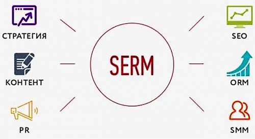 Как улучшить репутацию своей странице в сети? Как улучшить репутацию своей странице в сети?, Как улучшить репутацию своей странице в сети?